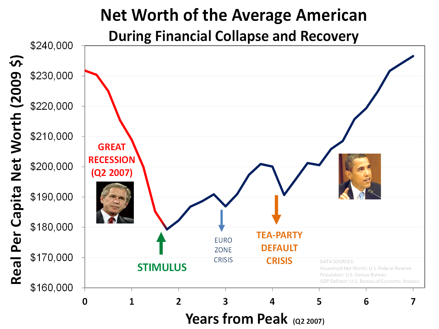 The Financial Crisis Bill Foster for Congress